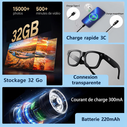 Meta One — Lunettes Intelligentes Connectées